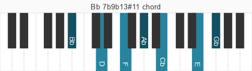 Piano voicing of chord Bb 7b9b13#11